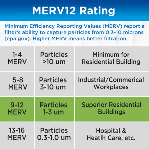 MERV rating